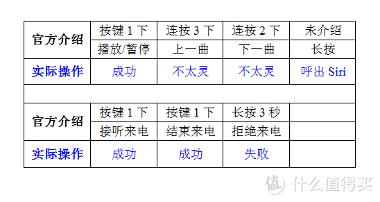 徕声F200入耳式动圈耳机众测报告