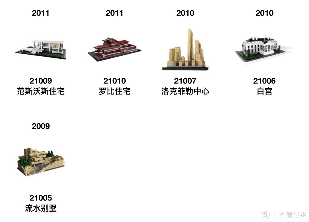 【乐高剁手图鉴】小孩子才做选择，成年人当然是全都要