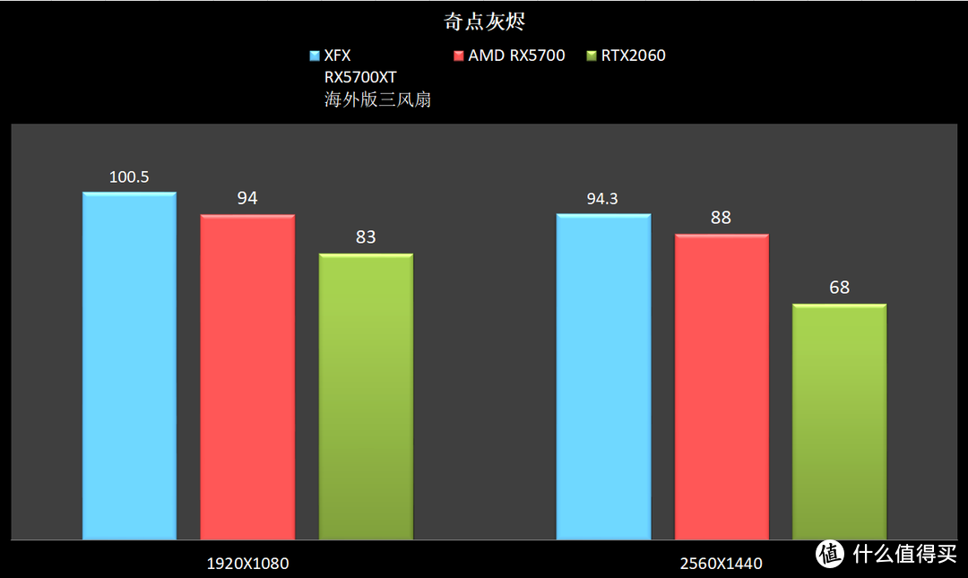 PCIe大卡的SSD挡住了显卡，会对显卡造成何种影响？