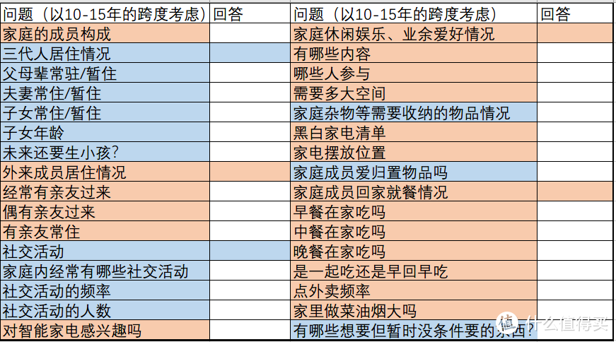 我的装修之旅：前期知识储备、空间规划