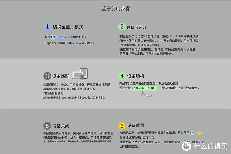 动漫定制、蓝牙双模，AKKO3084航海王乔巴机械键盘开箱体验