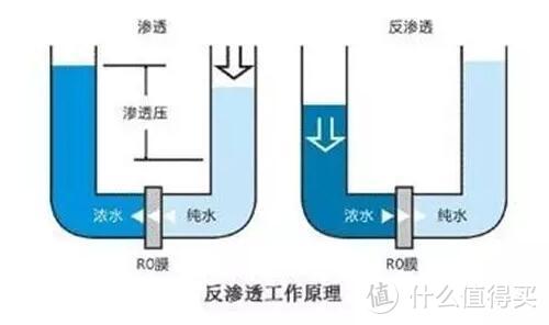 购买家用净水器，这些滤芯你必须懂！