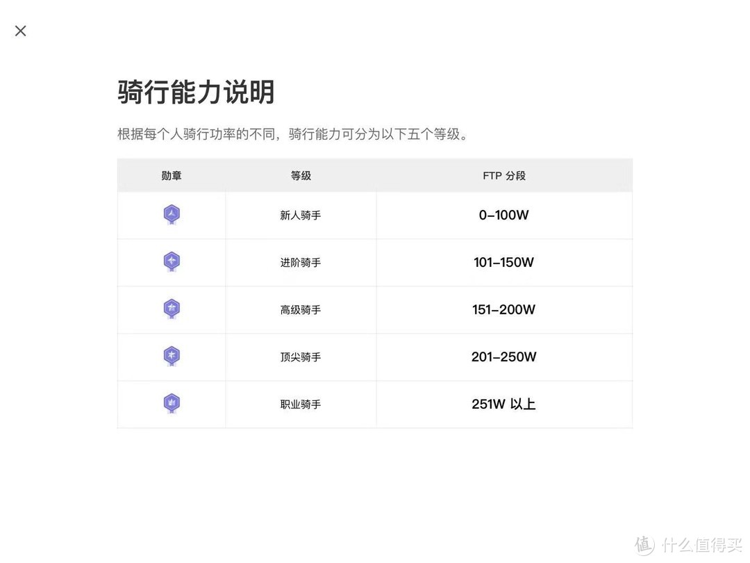 把单车教练请回家-KEEP 智能动感单车C1使用体验