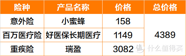 朋友求推荐爸妈的保险，我一口气做了6套方案