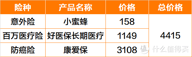 朋友求推荐爸妈的保险，我一口气做了6套方案