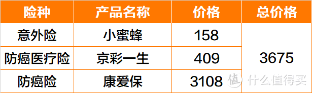 朋友求推荐爸妈的保险，我一口气做了6套方案