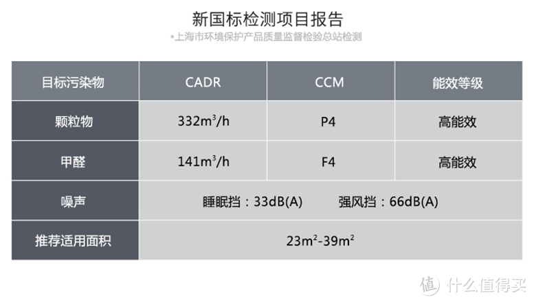 我很伶萌我很靓，我是LIFAairLA350 智能空净机