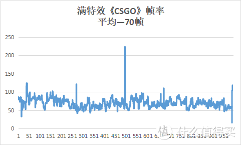 轻薄的办公利器必须忍受直男审美？Acer蜂鸟FUN笔记本上手评测