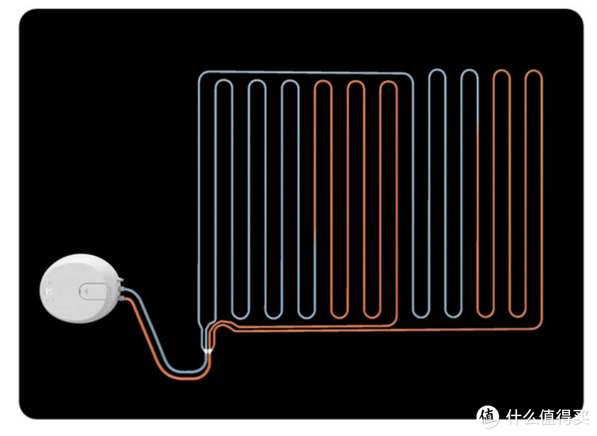 【众测】小米智能家居：A.O.史密斯旗下品牌 佳尼特 智能恒温水暖床垫开箱使用体验