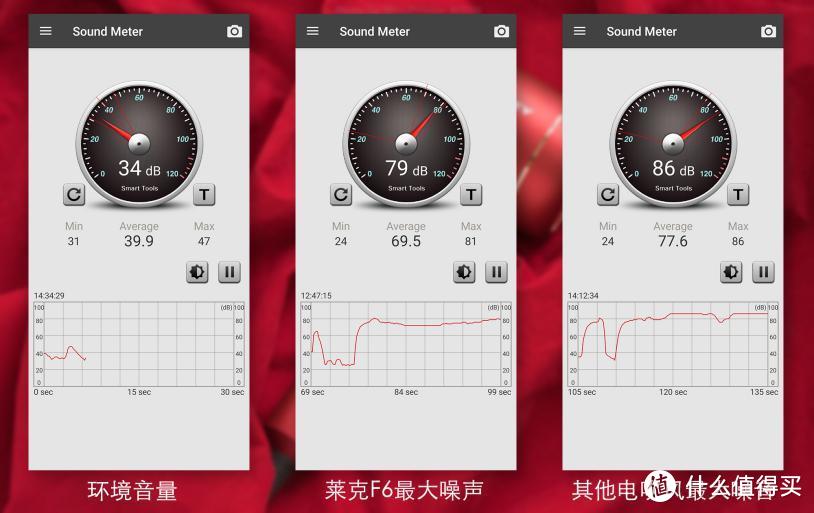 一把优秀的电吹风，应该是怎样的？莱克F6用实力证明自己