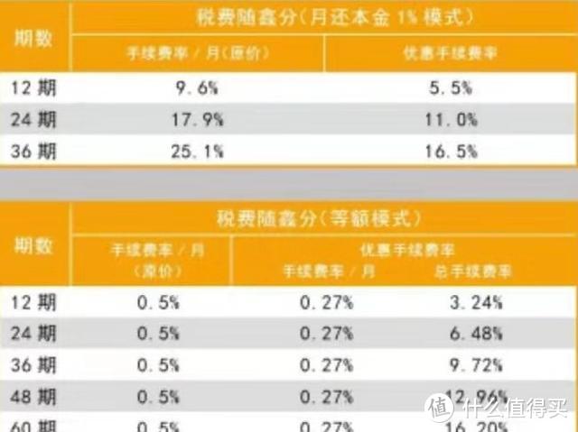 60万的税费卡，助你买房一臂之力