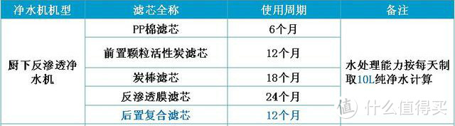 以上仅作参考，具体情况与使用情况和当地水质有关