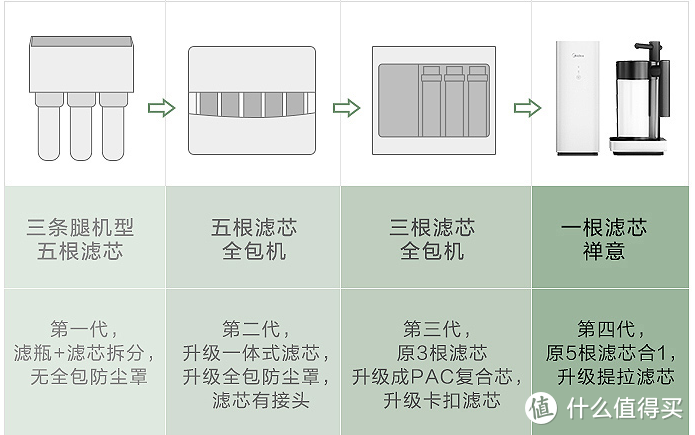 看一下市场上的发展趋势，你就懂了