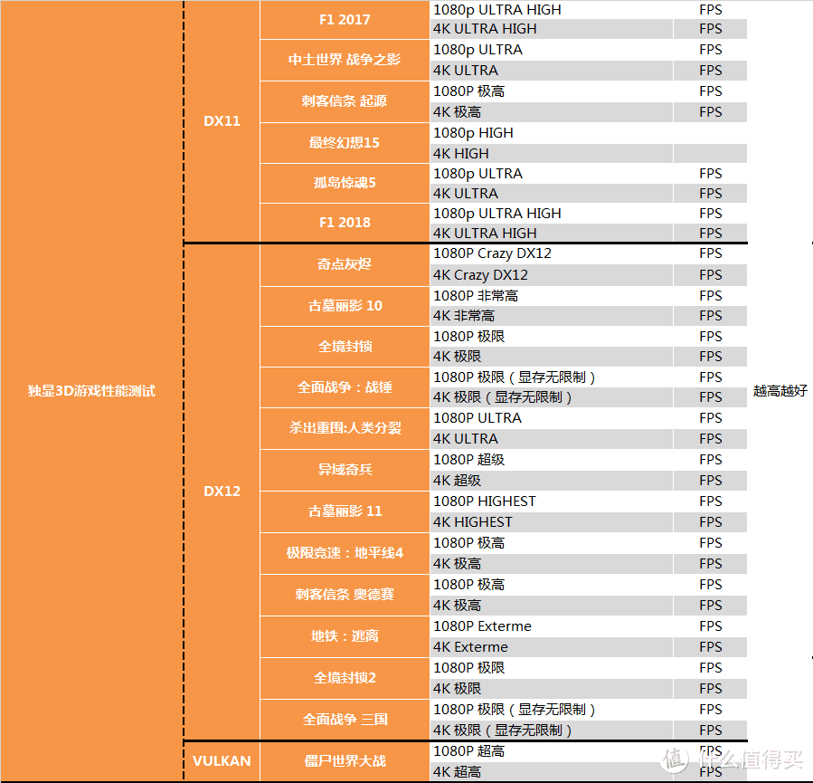 【茶茶】别超了，再超人要傻了。INTEL I9 9900KS测试报告