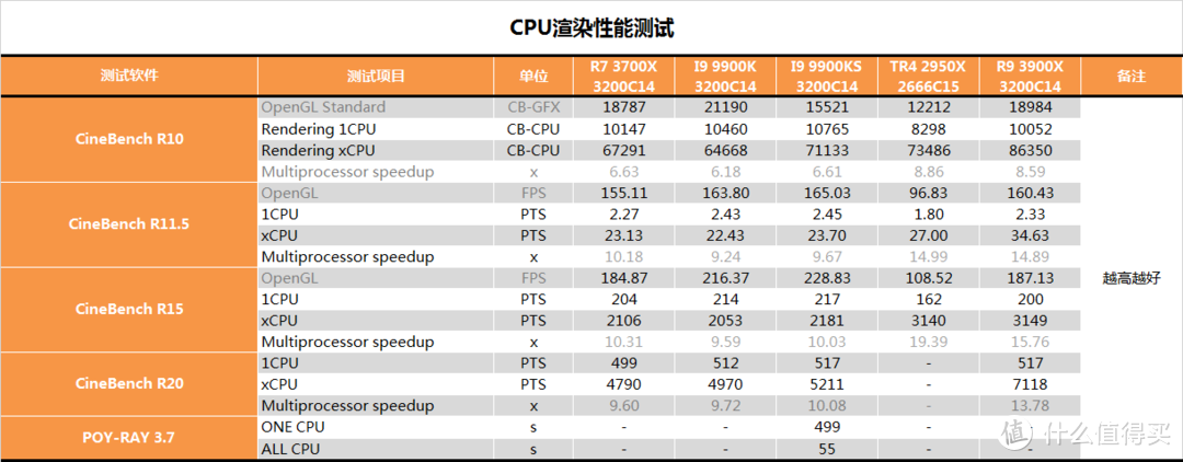 【茶茶】别超了，再超人要傻了。INTEL I9 9900KS测试报告