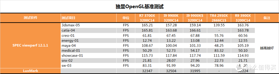 【茶茶】别超了，再超人要傻了。INTEL I9 9900KS测试报告