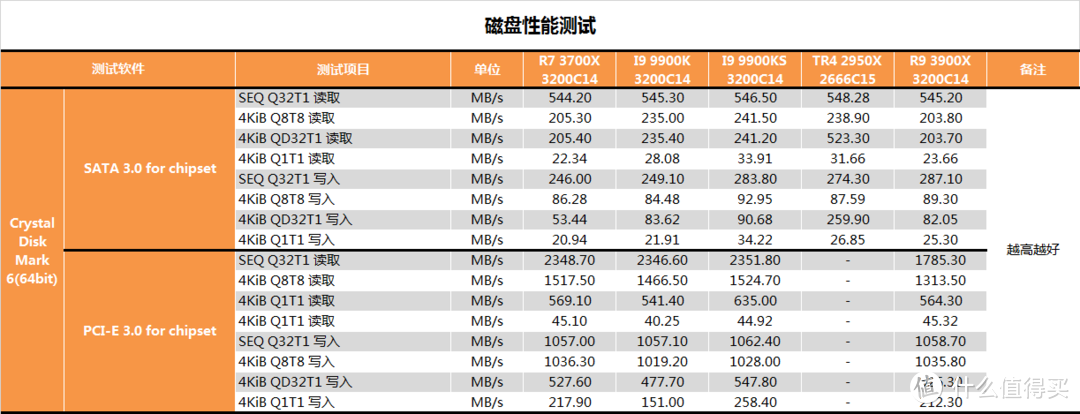 【茶茶】别超了，再超人要傻了。INTEL I9 9900KS测试报告