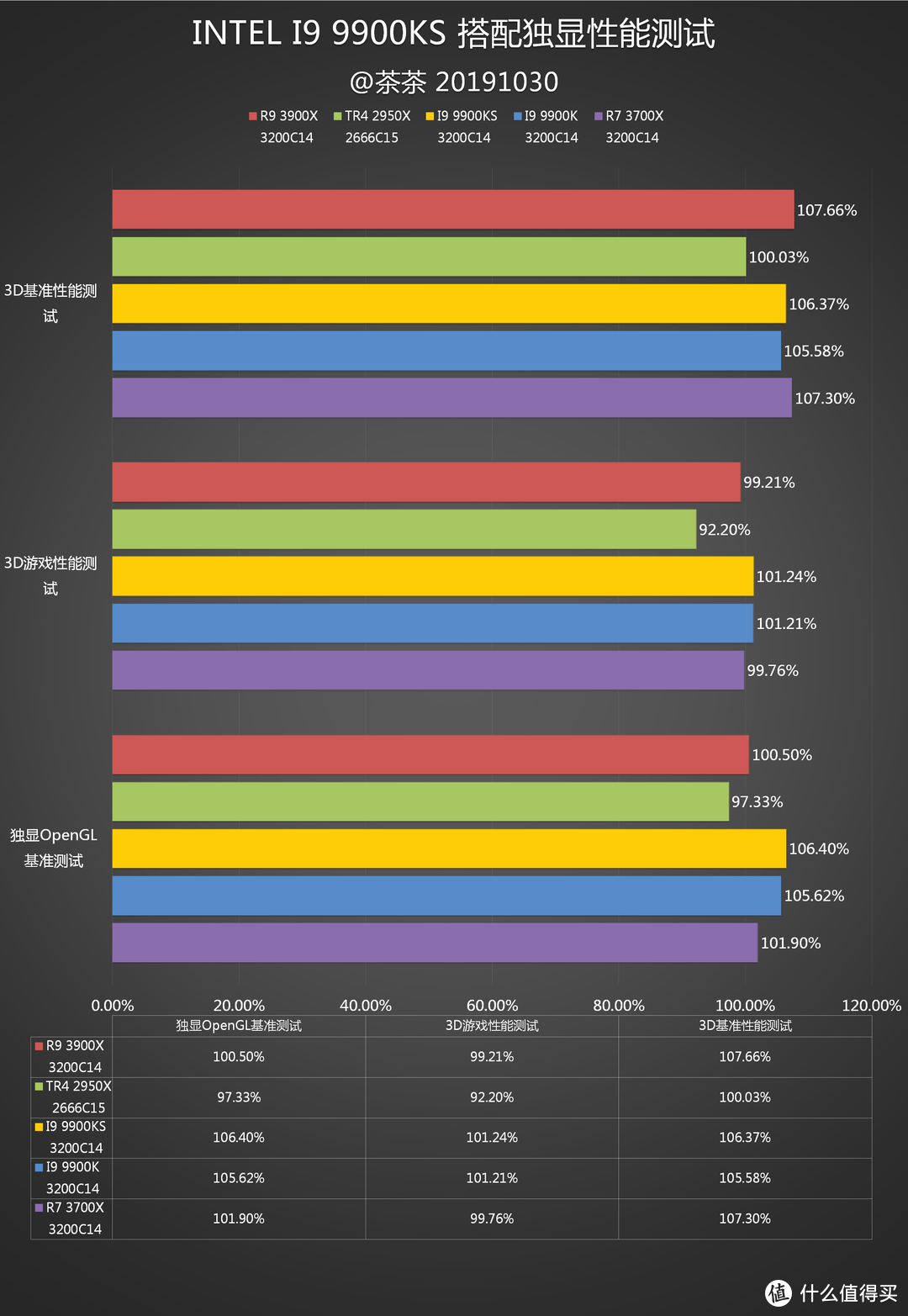 【茶茶】别超了，再超人要傻了。INTEL I9 9900KS测试报告