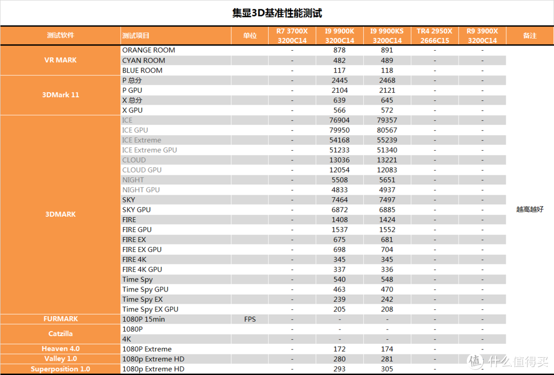 【茶茶】别超了，再超人要傻了。INTEL I9 9900KS测试报告