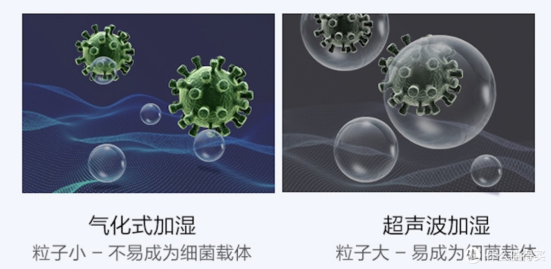 空气净化器or消毒机选购思路 + 松下VJL55C2晒单测试