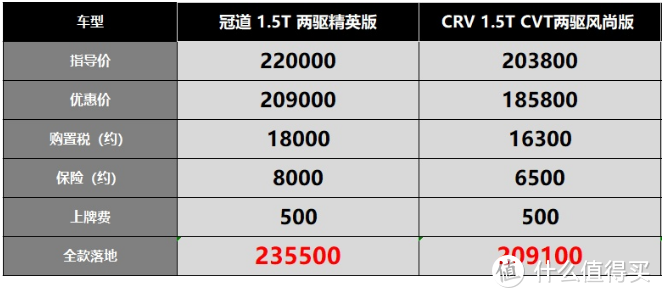 冠道-2.0T停产，发动机声音大不敢嘲笑马自达