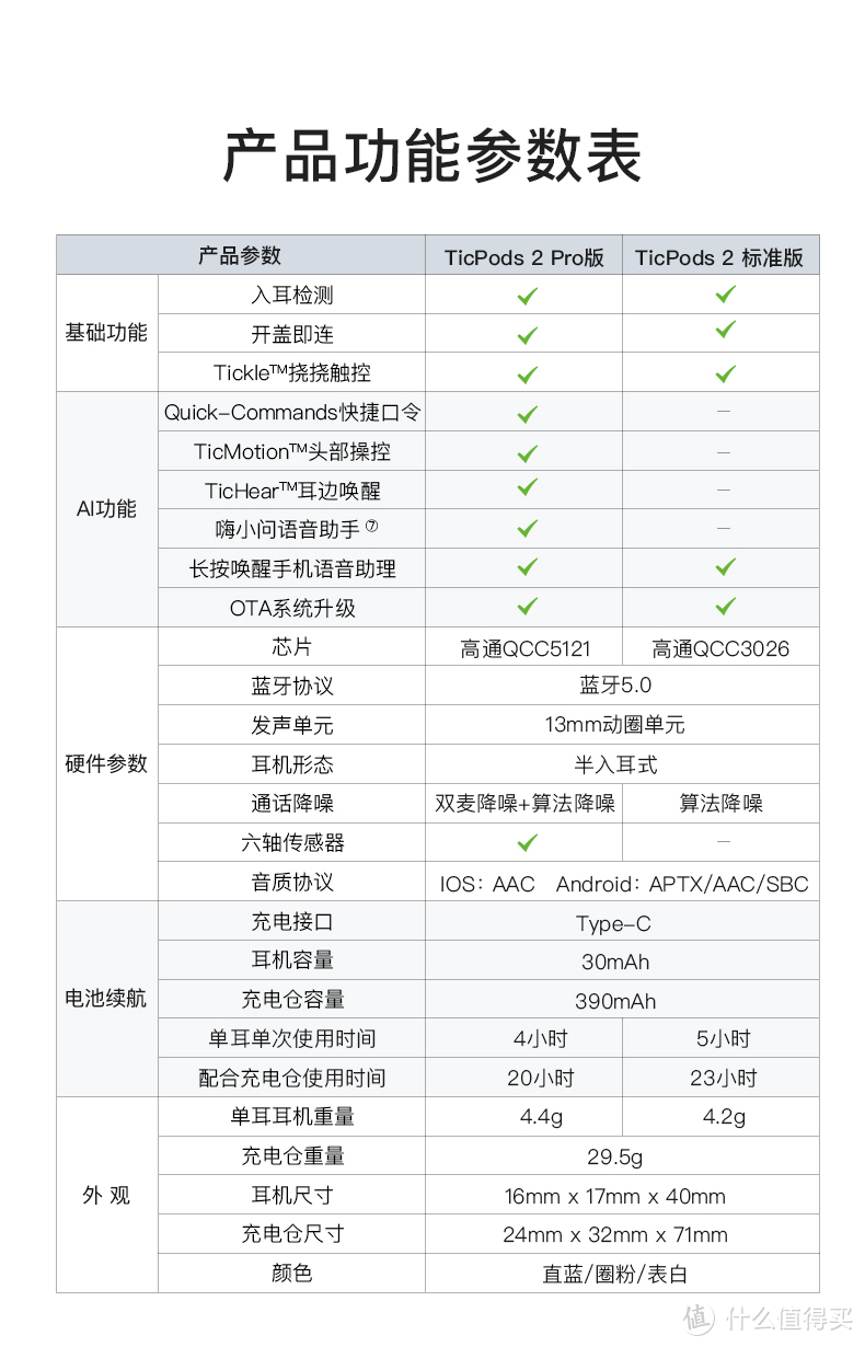 出门问问 ticpods2 pro开箱体验