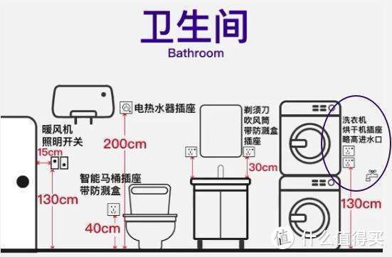 基础设计与施工