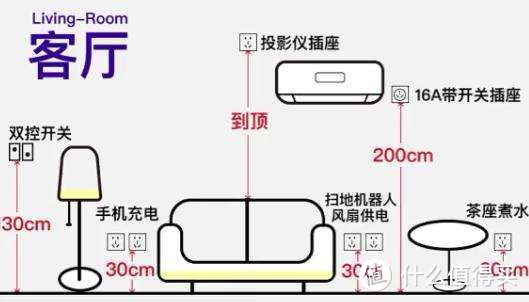 基础设计与施工