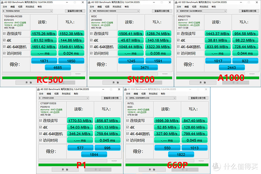 用百项数据告诉你选择哪款固态硬盘 2019下半年五款主流固态硬盘横评