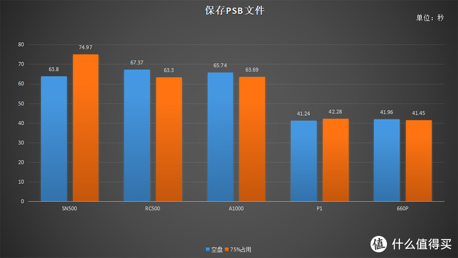 用百项数据告诉你选择哪款固态硬盘 2019下半年五款主流固态硬盘横评