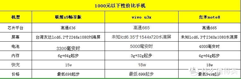 双11性价比手机推荐