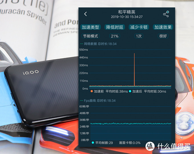 年轻旗舰，名副其实 ！- 详细体验vivo IQOO Neo 855版 碳纤黑