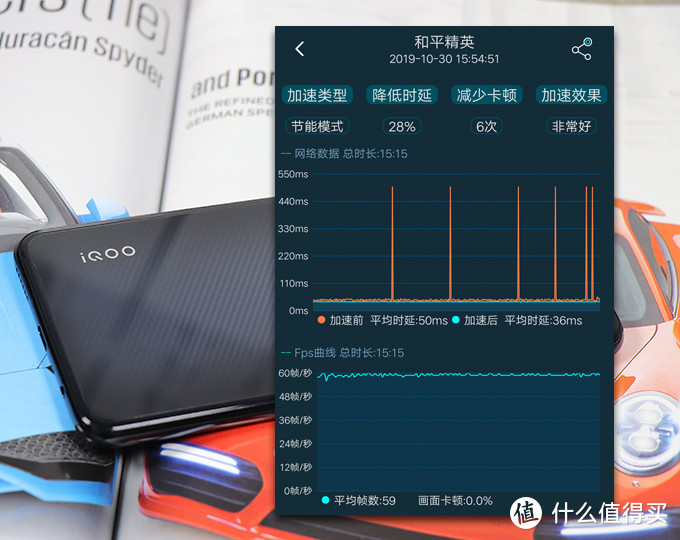 年轻旗舰，名副其实 ！- 详细体验vivo IQOO Neo 855版 碳纤黑