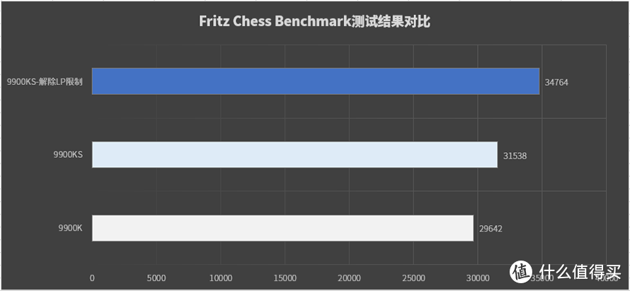 Intel i9-9900KS处理器首发评测：全核可达5GHz的游戏之王