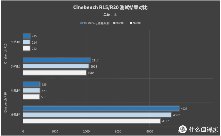 Intel i9-9900KS处理器首发评测：全核可达5GHz的游戏之王