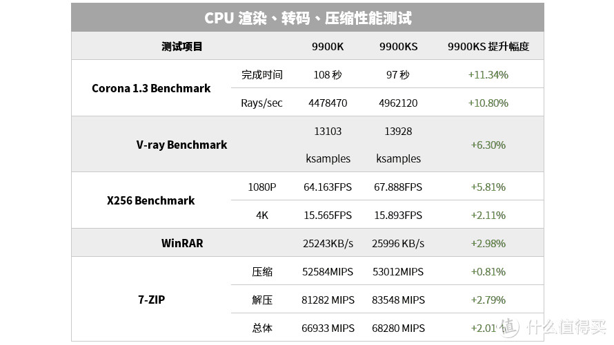 Intel i9-9900KS处理器首发评测：全核可达5GHz的游戏之王