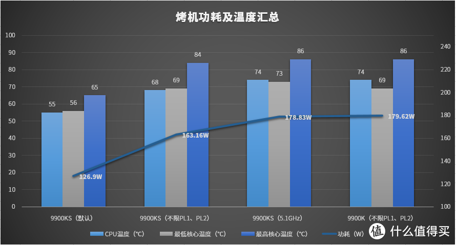 Intel i9-9900KS处理器首发评测：全核可达5GHz的游戏之王