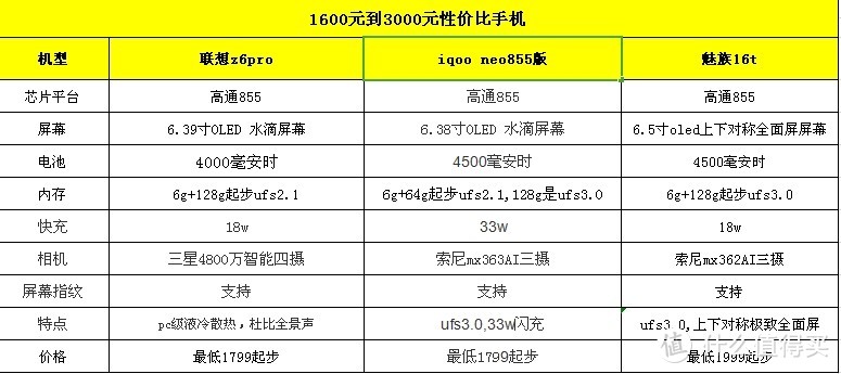 双11性价比手机推荐