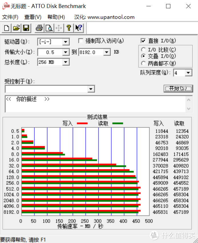 双11剁手攻略之为什么要DIY移动固态硬盘？用数据说话！