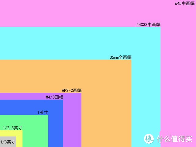 迟到的键盘侠胶片相机种草指南