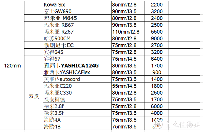 迟到的键盘侠胶片相机种草指南