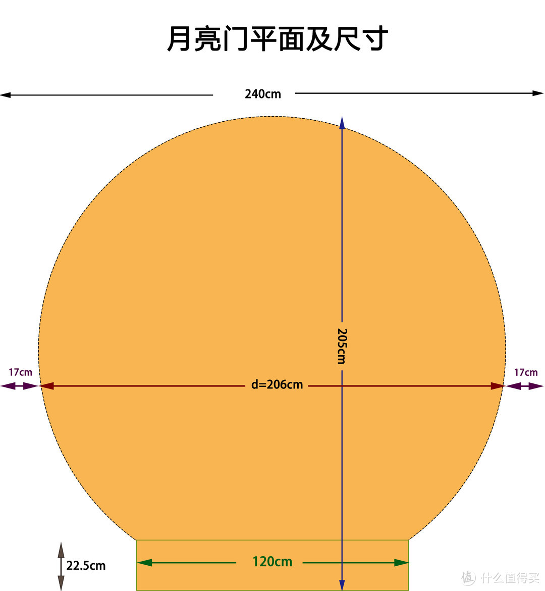 月亮门尺寸平面