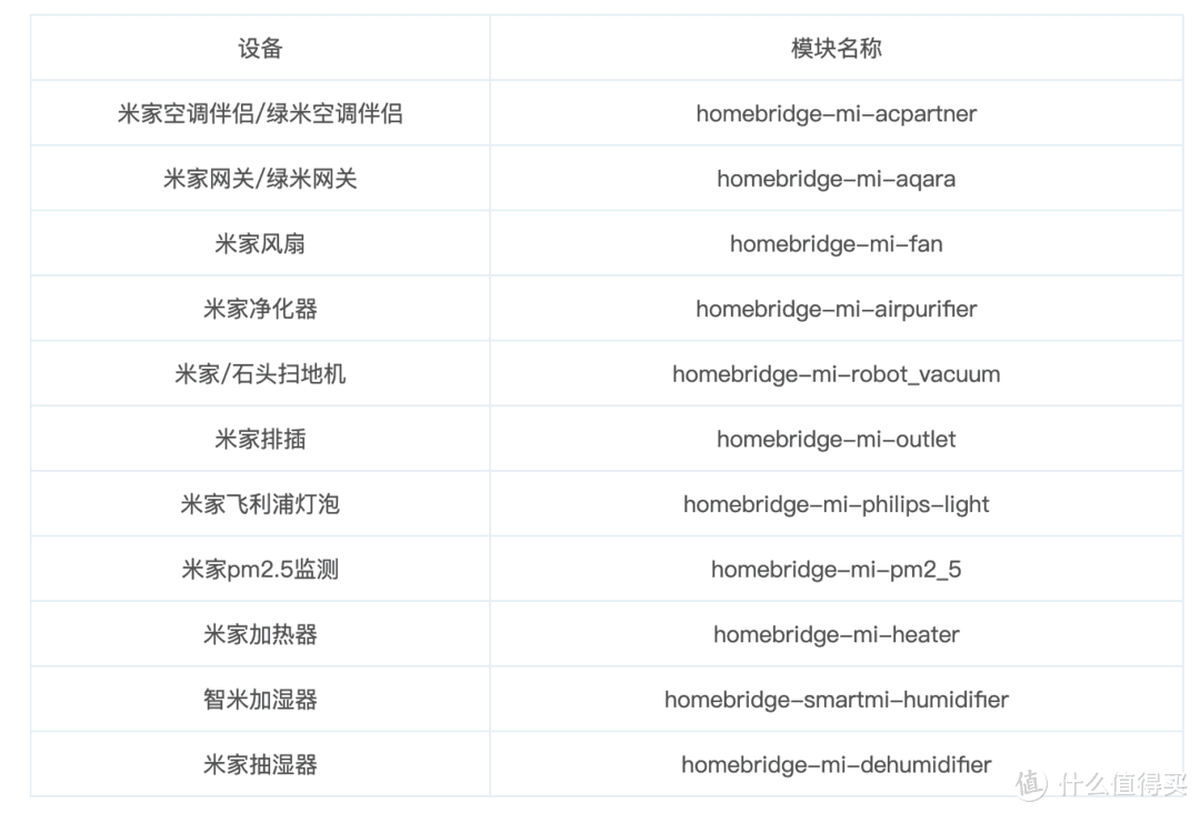 最简单的米家非aqara设备接入homekit教程