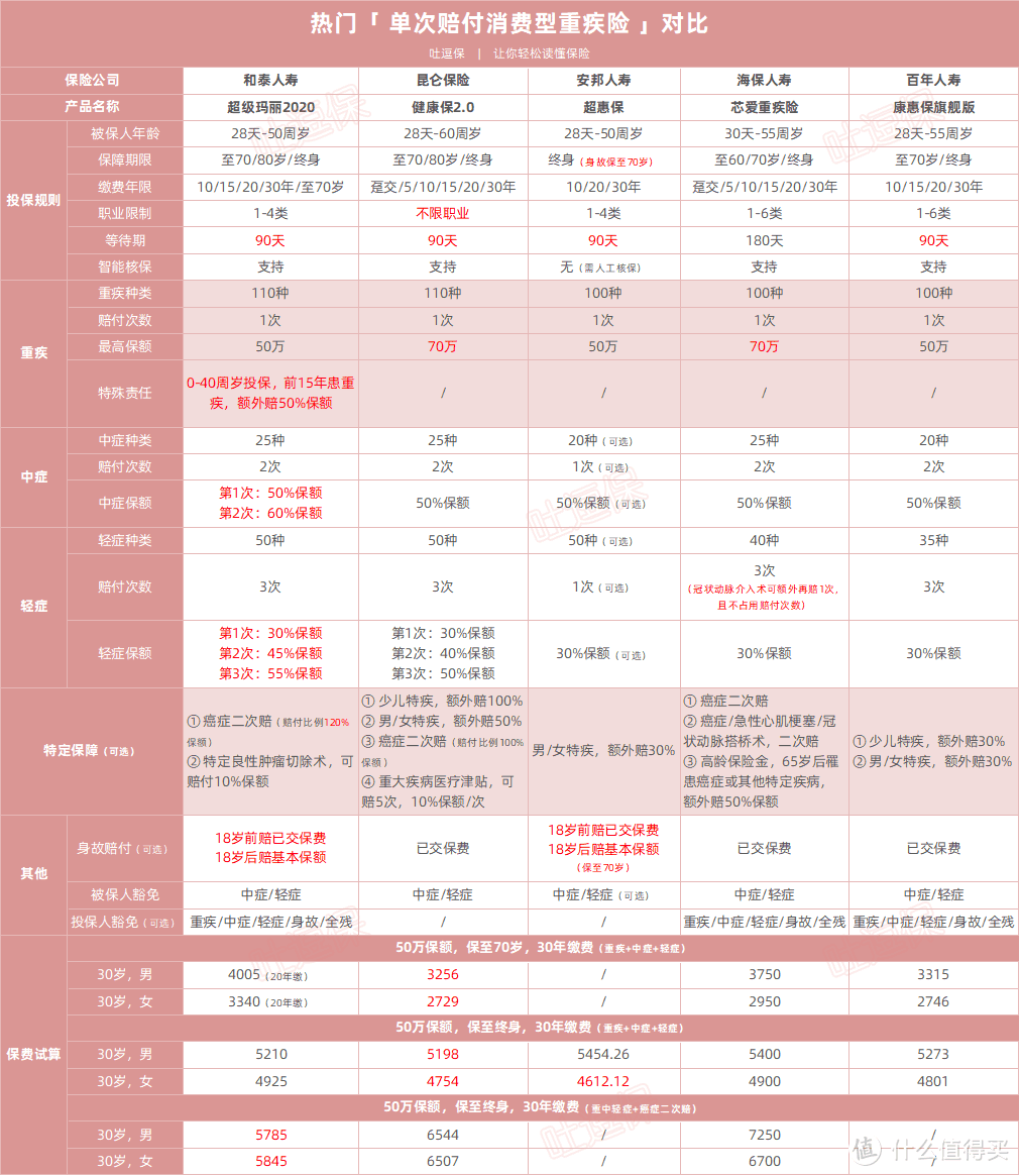 （制图By吐逗保，未经授权禁止转载）