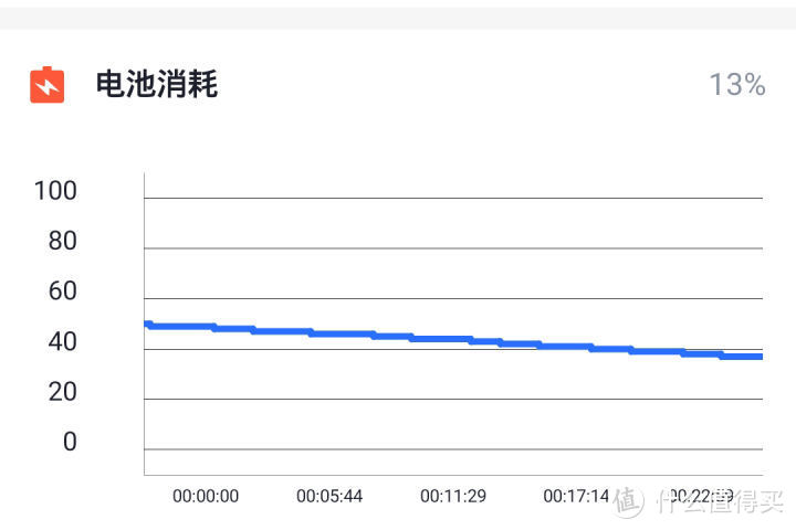 除了性能之外游戏体验很重要，iQOO Neo 855版游戏体验测试