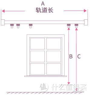 窗帘哪家好？选sunpathie日式窗帘