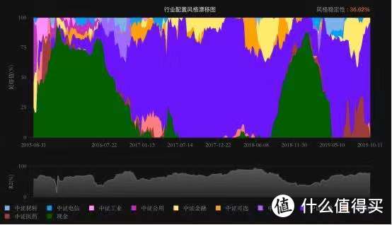 如果选基金一定要看指标，你该如何使用这些指标？