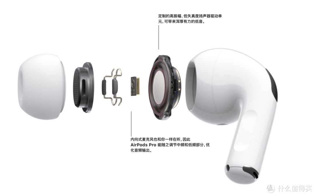 9大理由告诉你：1999元的AirPods Pro到底值不值得买？