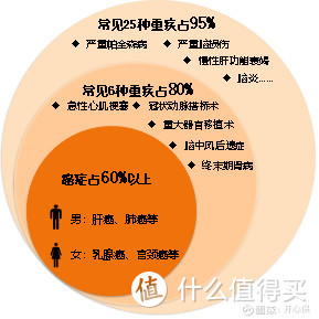 产品测评 篇二十三：儿童高发重疾有哪些？你买的儿童特定疾病实用吗？