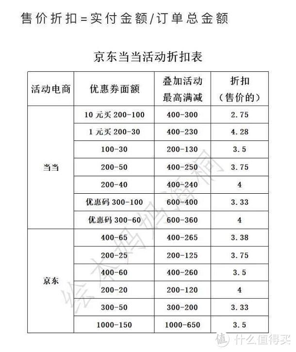 买书如山倒，看书如抽丝系列：双十一我都买了什么书